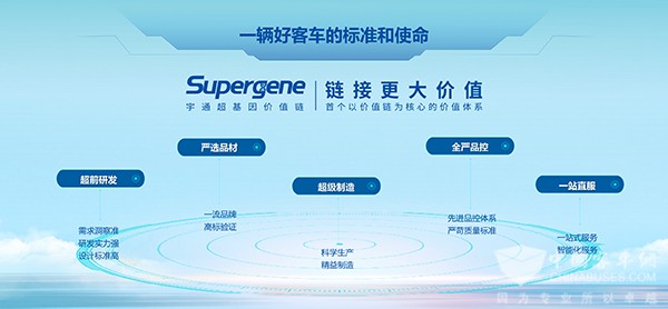 宇通客車 旅游解決方案 提供新動(dòng)能