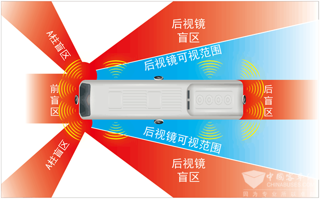 金業(yè)來智能電子后視鏡系統(tǒng)