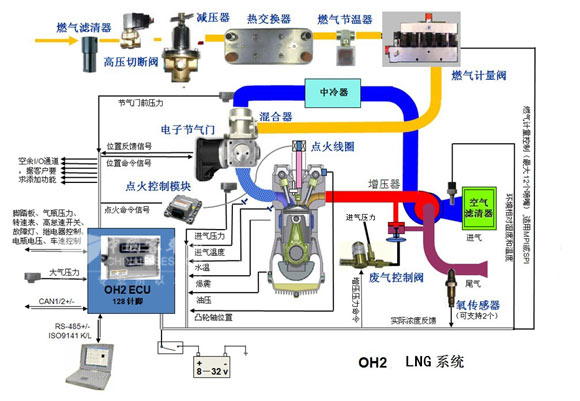 　圖13：LNG發(fā)動機(jī)系統(tǒng)工作原理圖解