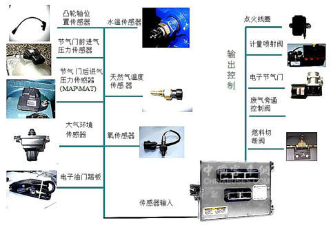 　圖25：LNG發(fā)動機(jī)專用銥、鉑金焊點(diǎn)火花塞
